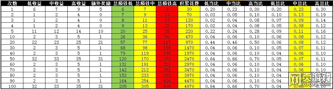 攻城掠地隕鐵祭祀性價比詳細攻略