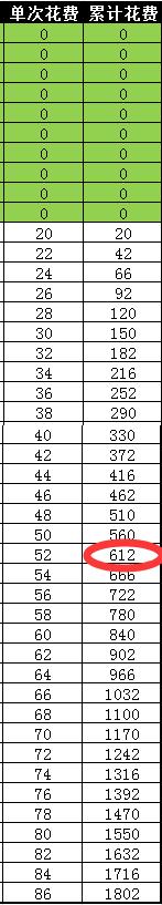 �����ӵ��Ƽ�¼500��ҵ����160