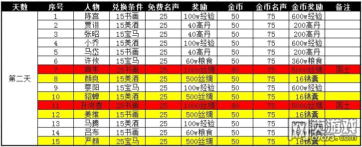 �����ӵ��¹����ʿ�������ݴ�ȫ