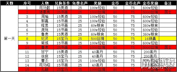 �����ӵ��¹����ʿ�������ݴ�ȫ