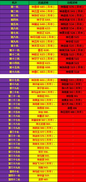 ��ʵ�110���汾�佫�ٶȱ��������ݴ���