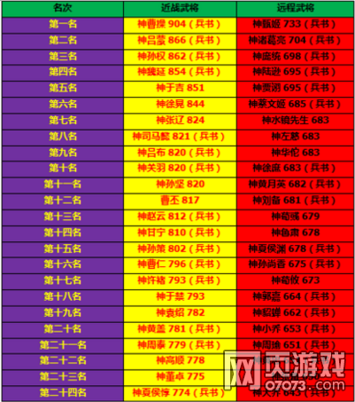 ��ʵ�110���±���ȫ�佫�ٶ���������