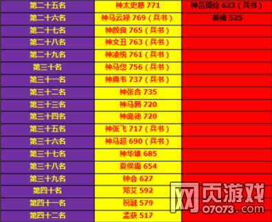 ��ʵ�110���±���ȫ�佫�ٶ���������