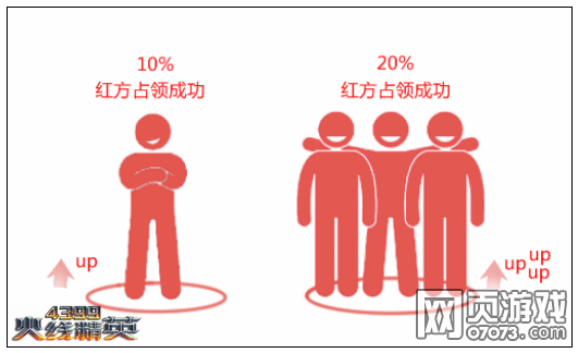 ���߾�Ӣ�Ŷ�ģʽ��ģʽ-ռ��ģʽ����