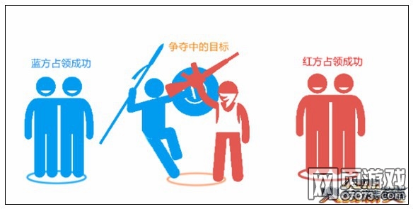 ���߾�Ӣ�Ŷ�ģʽ��ģʽ-ռ��ģʽ����