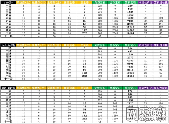 �����ӵر�ʯ�����ʮ���Լ۱ȹ���