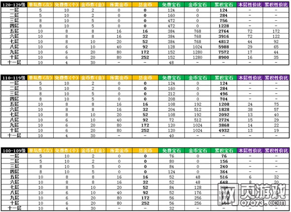 �����ӵر�ʯ�����ʮ���Լ۱ȹ���