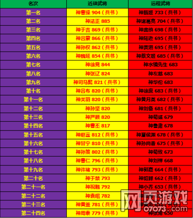 ��ʵ����ڼ�����汾ȫ�佫�ٶ�����