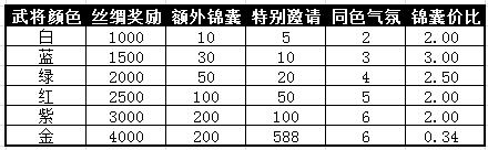 �����ӵ��´���Ⱥ�۸������������湥��