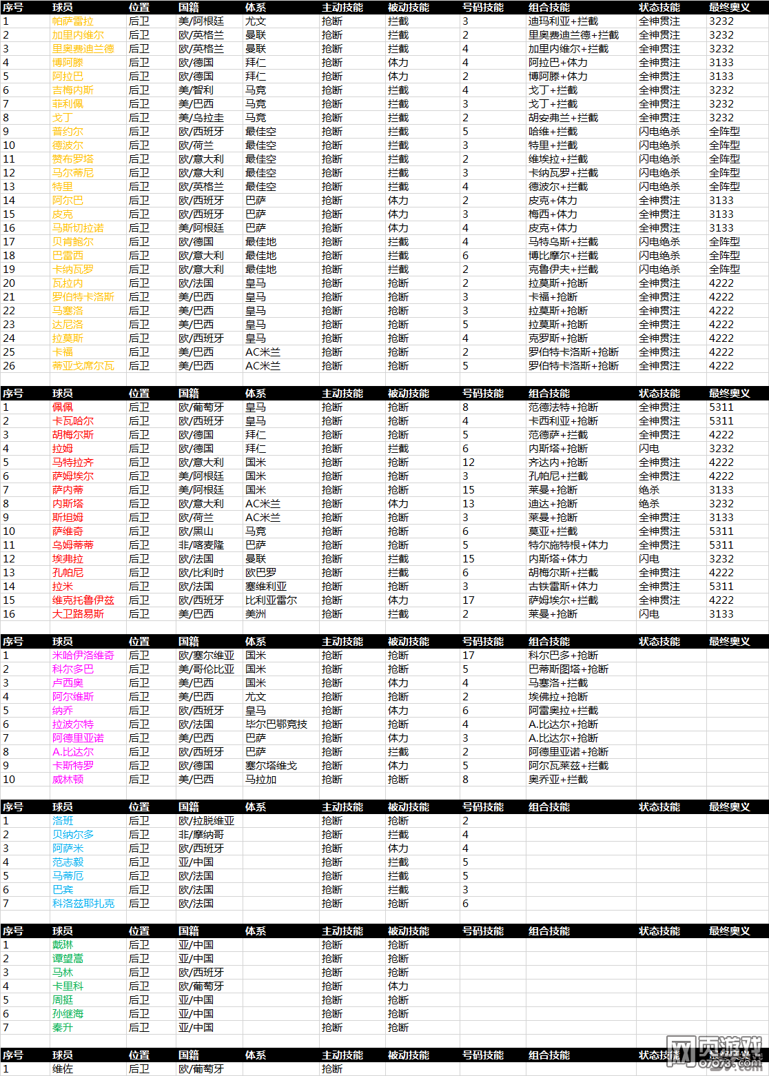 ���������Ա���ܡ����������ֲ���Ϣ