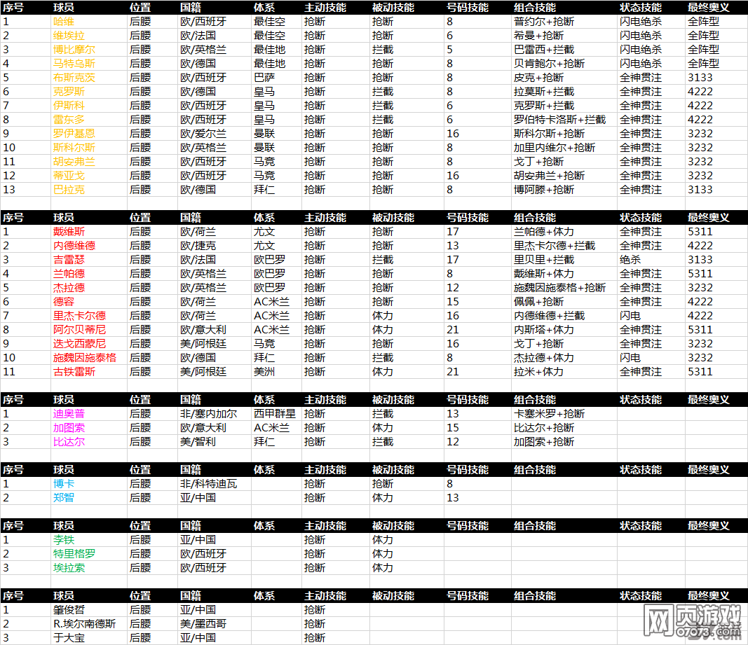 ���������Ա���ܡ����������ֲ���Ϣ