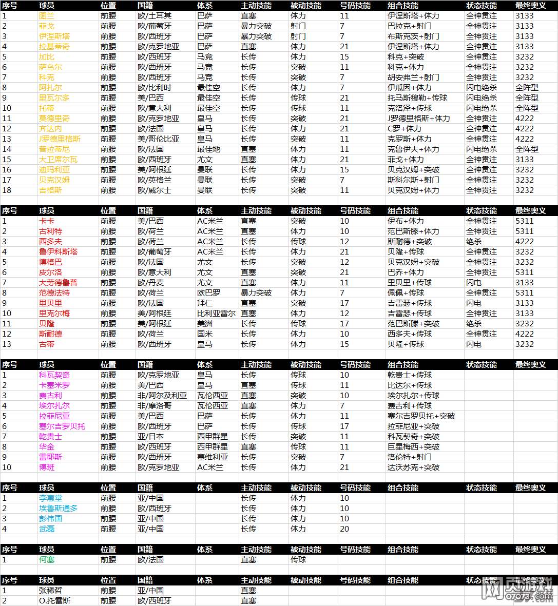 ���������Ա���ܡ����������ֲ���Ϣ