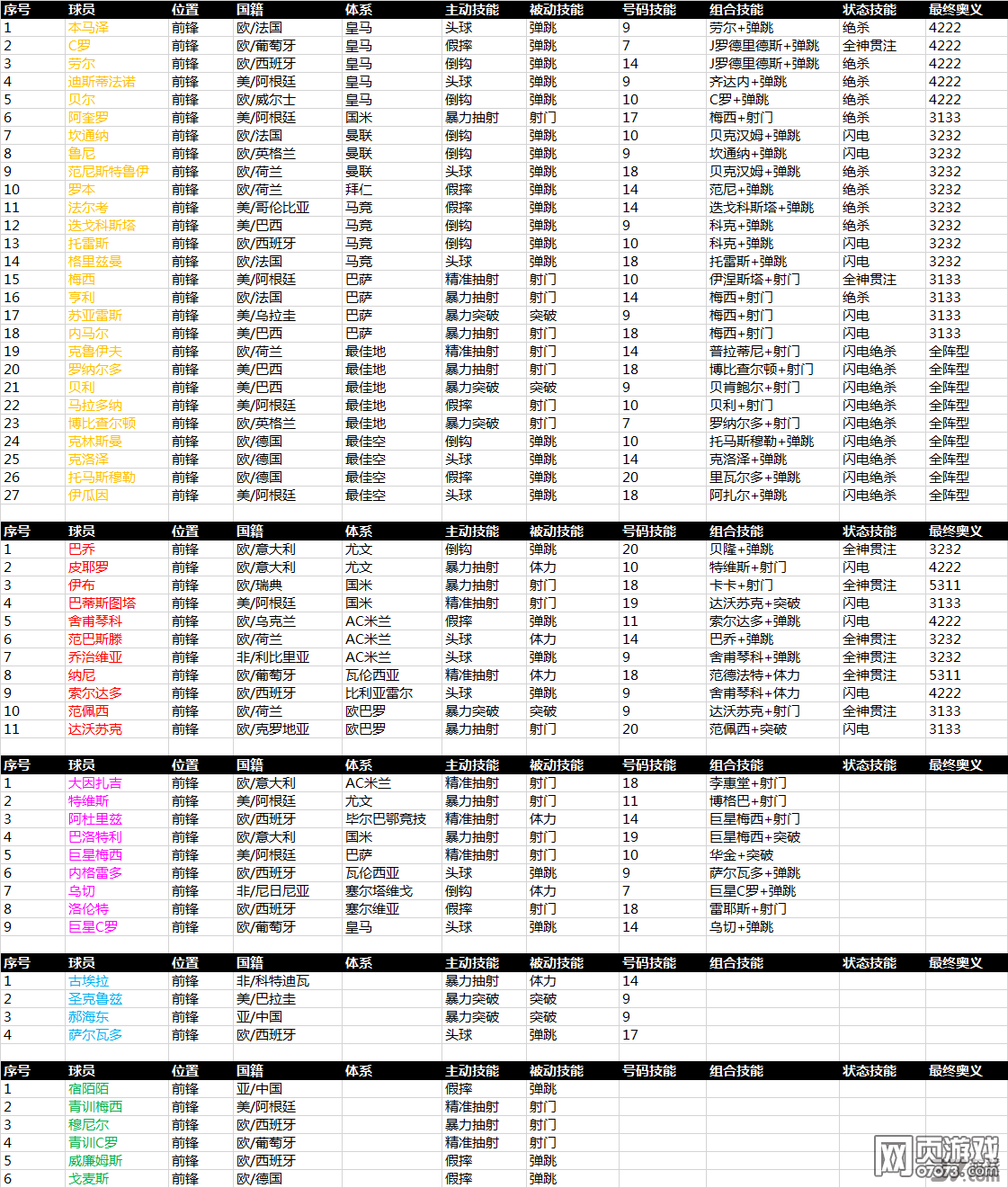 ���������Ա���ܡ����������ֲ���Ϣ