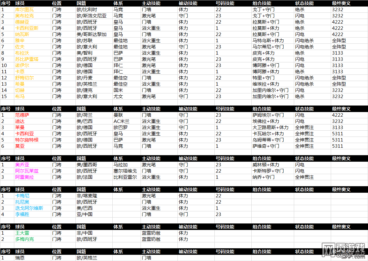 ���������Ա���ܡ����������ֲ���Ϣ