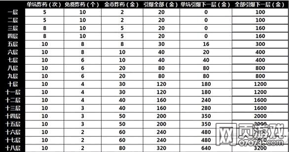 �����ӵ��±�ʯ������R�淨����