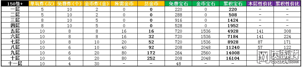 �����Եر�ʯ�������� ��ʯ������ô�����