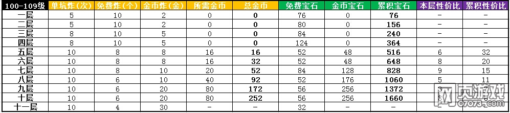 �����Եر�ʯ�������� ��ʯ������ô�����