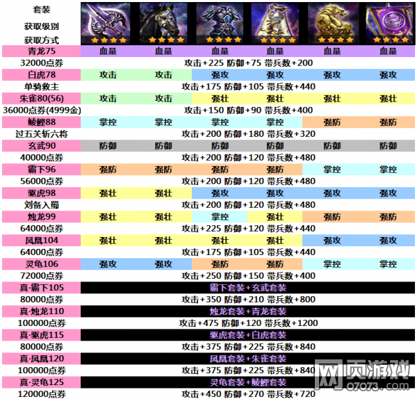 �����ӵ�������װ����