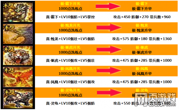 �����ӵ�������װ����