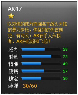 ���߾�ӢAK-47�Ƕ�ʿ���� װX����������