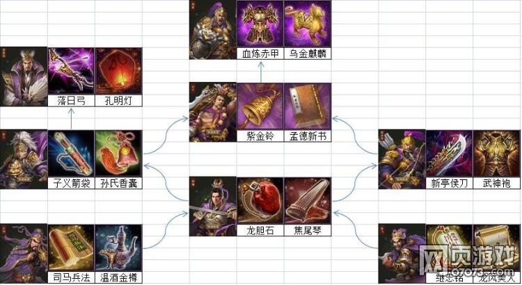 攻城掠地新手向:覺醒武將消耗數(shù)據(jù)分析(周泰版)