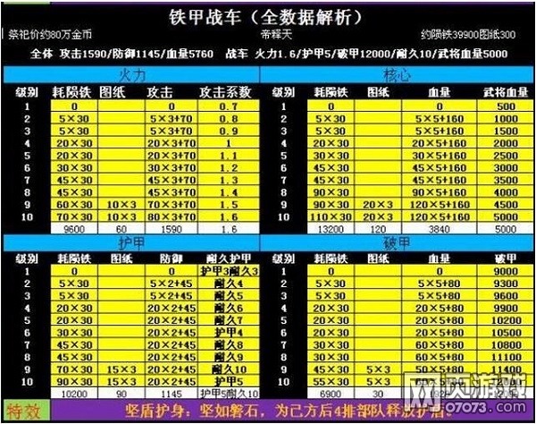 �����ӵ�����/����ս���ο�����