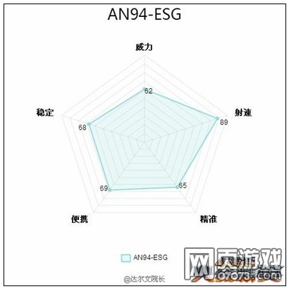 ���߾�ӢAN94-ESG���� ��ѪȾָ��Ϊս����