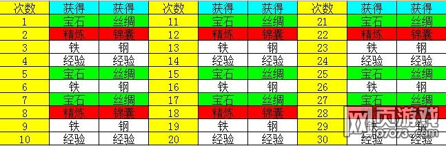 �����ӵ�ľţ������������ͼ����