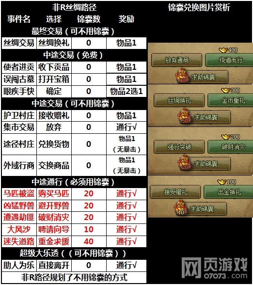 �����ӵ�˿��֮·��R��ô��