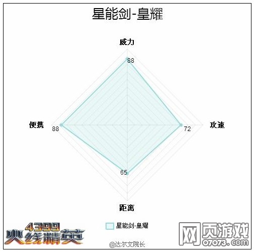 ���߾�Ӣ���ܽ���ҫ���� ����֮·������а