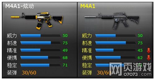 ���߾�ӢM4ϵ�в�ǹ���� �İ�ǹ���ʺ��㣿