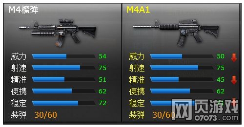 ���߾�ӢM4ϵ�в�ǹ���� �İ�ǹ���ʺ��㣿