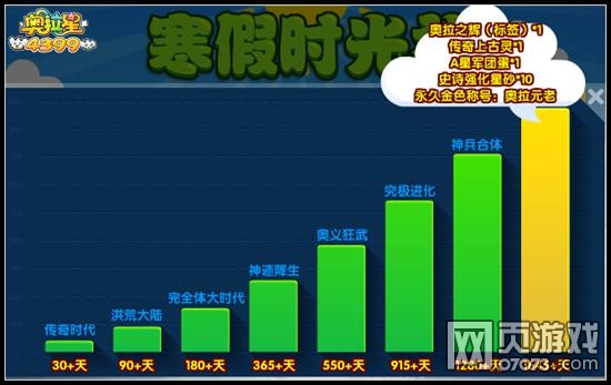 奥拉星传奇上古灵怎么得 传奇上古灵有什么用