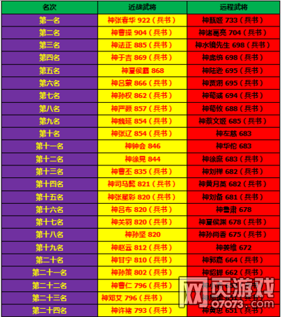 ��ʵ�110���佫�����ٶ����� ˮ�������