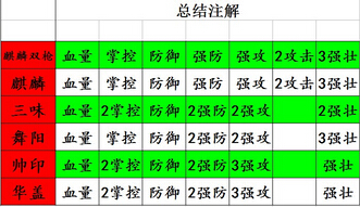 �����ӵ���װ