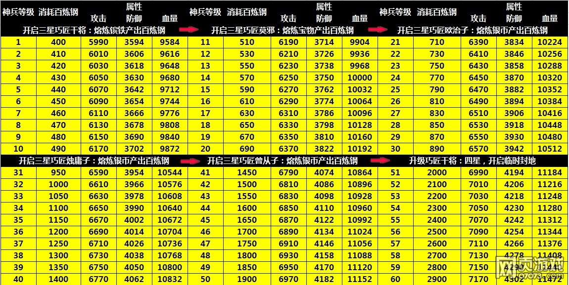 �����ӵ�������������ô��