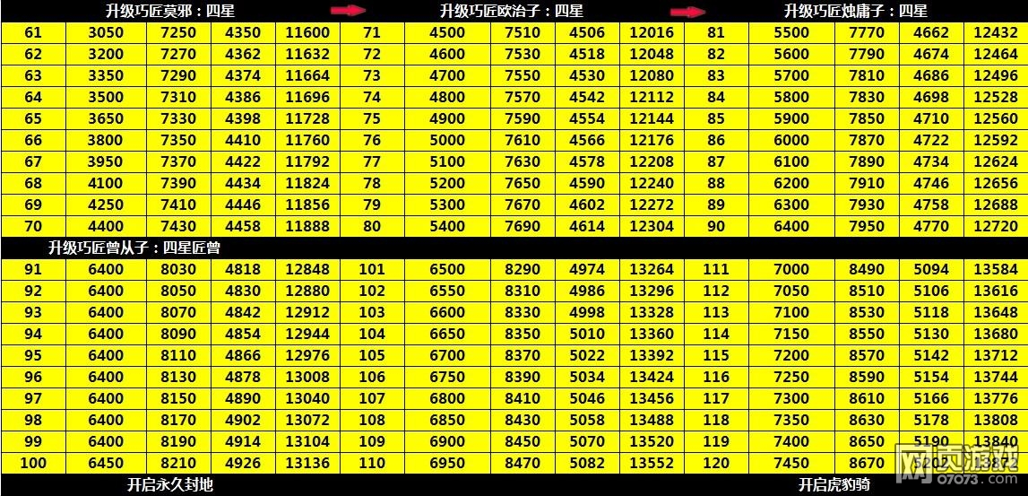 �����ӵ�������������ô��