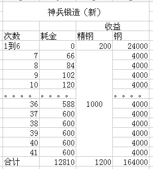 �����ӵ�������������ô��