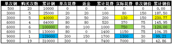 �����ӵ��¸��������������Լ۱ȸ���