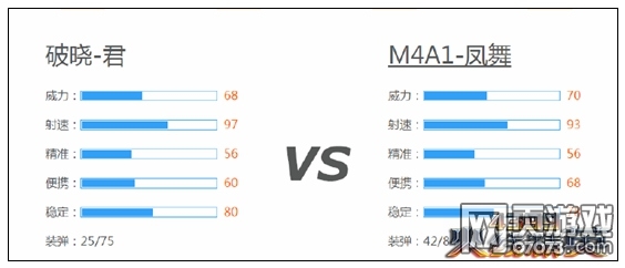 火线精英破晓帝君武器解析