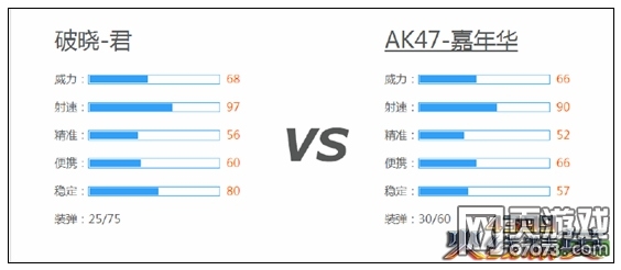 火线精英破晓帝君武器解析