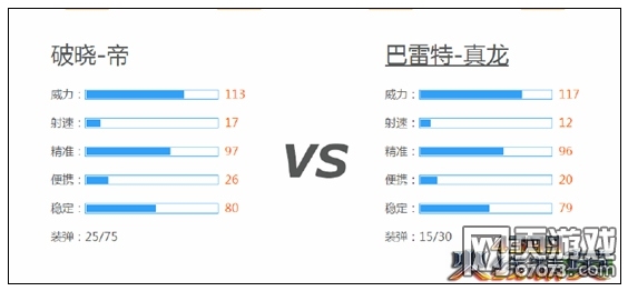 火线精英破晓帝君武器解析
