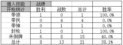 �����ݷ�������ɱǿ���ܶԽ�ֵ�Ӱ�죡