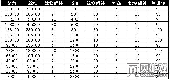 �����ӵزݴ�����������һ����ݴ�ȫ