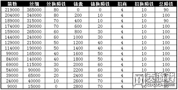 �����ӵزݴ�����������һ����ݴ�ȫ