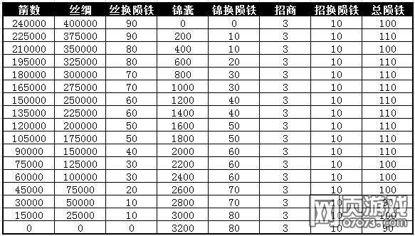 �����ӵزݴ�����������һ����ݴ�ȫ