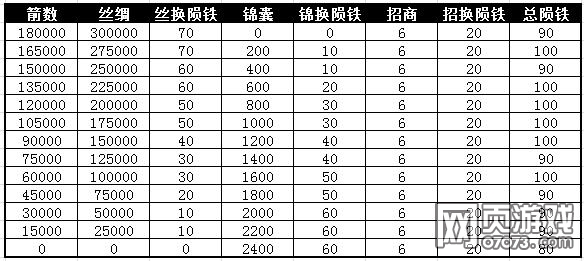 �����ӵزݴ�����������һ����ݴ�ȫ