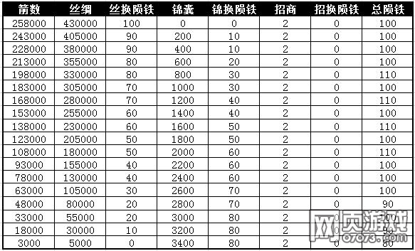 �����ӵزݴ�����������һ����ݴ�ȫ