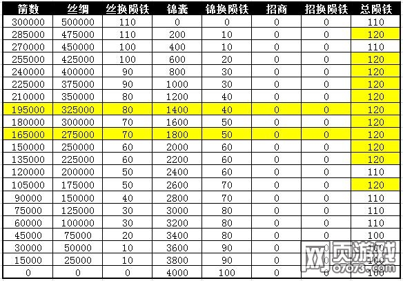 �����ӵزݴ�����������һ����ݴ�ȫ