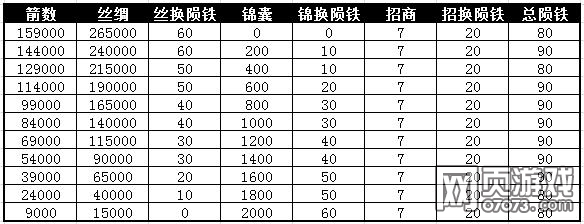 �����ӵزݴ�����������һ����ݴ�ȫ